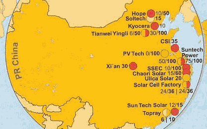 Portion of graph published in Sun&Wind Energy 2/2005 showing PV production facilities in China.